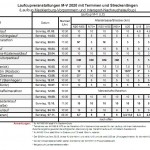 Laufcup MV 2020